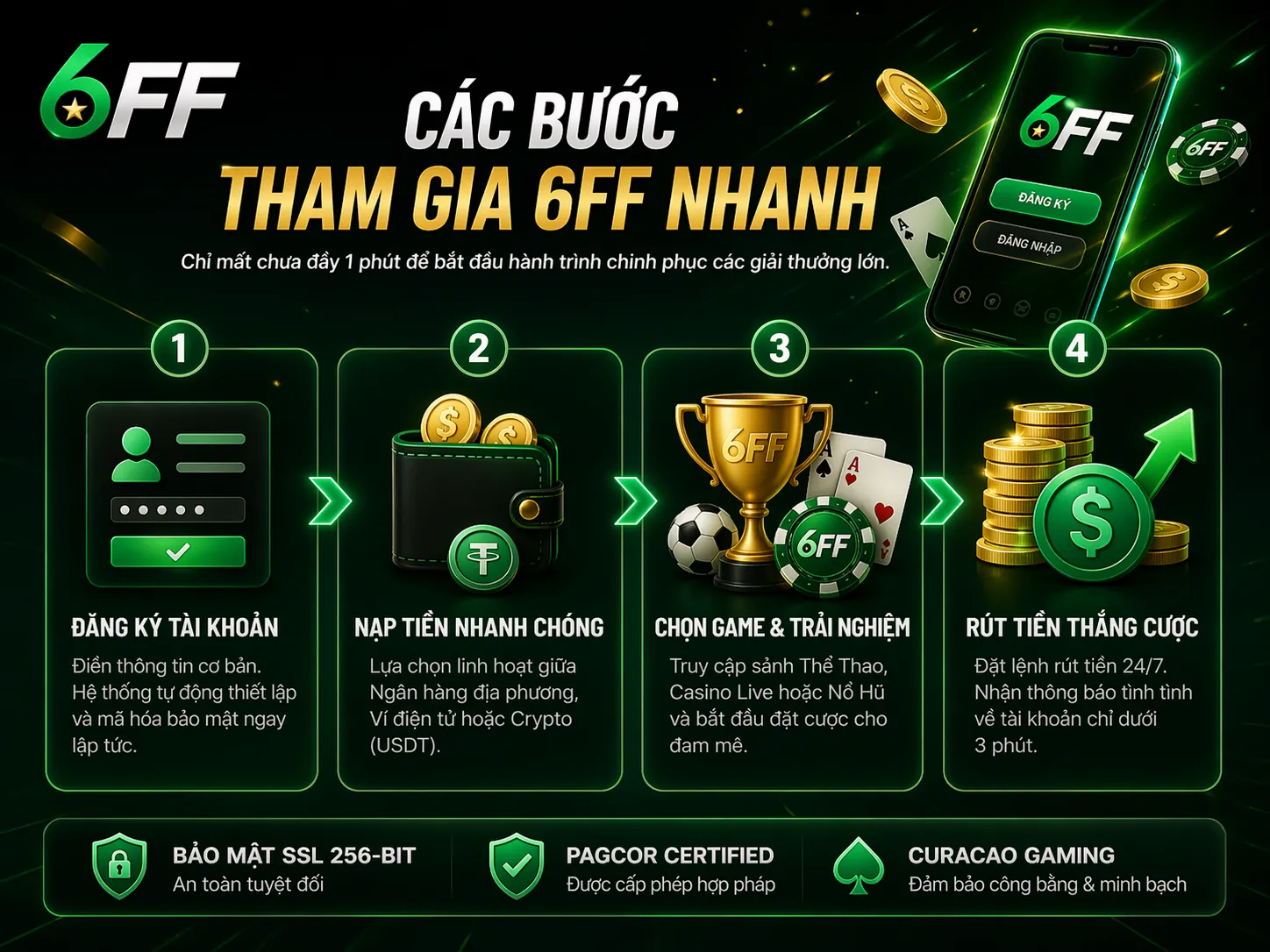 hướng dẫn tham gia 6ff